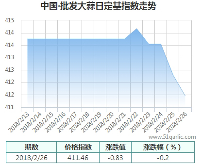 批發