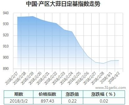 產區