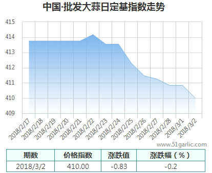 批發