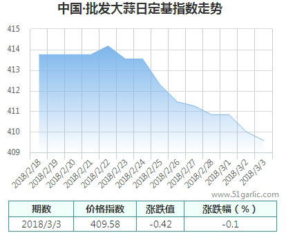 批發