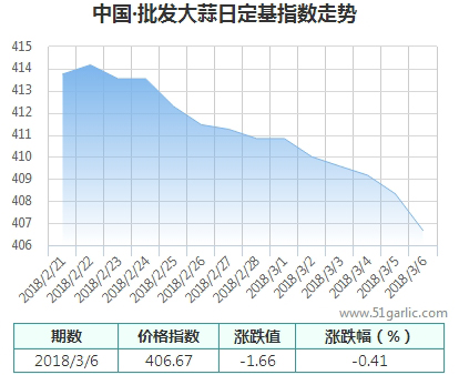 批發