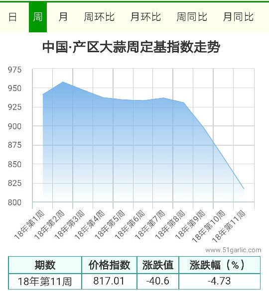 周產區