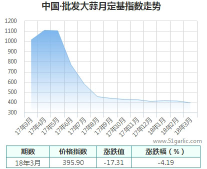 批發月