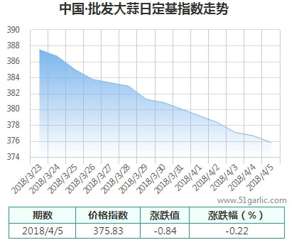 批發