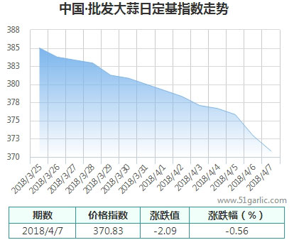 批發