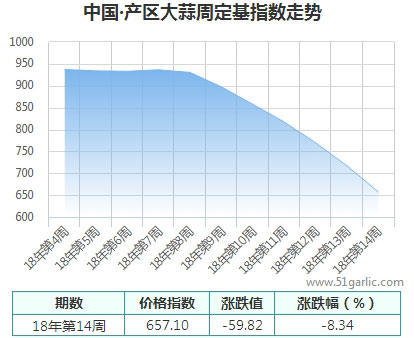 產區周