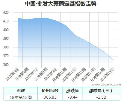 批發