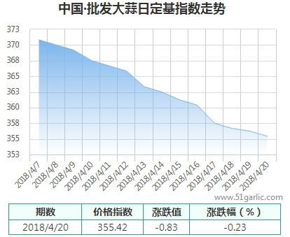 批發