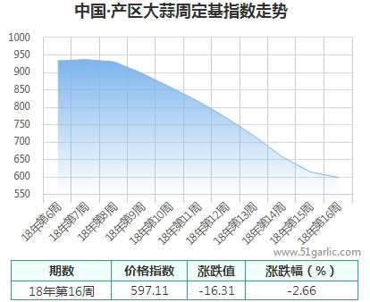 產區周