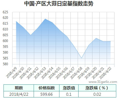 產(chǎn)區(qū)