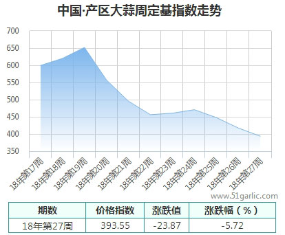 產區周