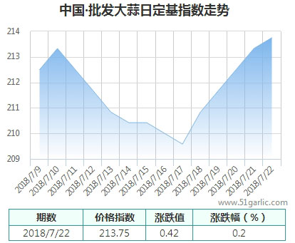 批發