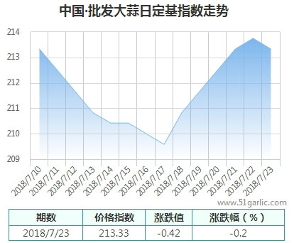 批發