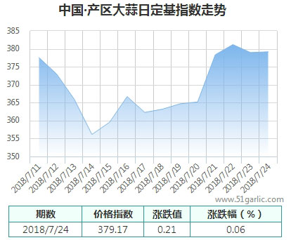 產(chǎn)區(qū)