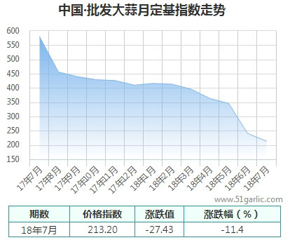 批發月