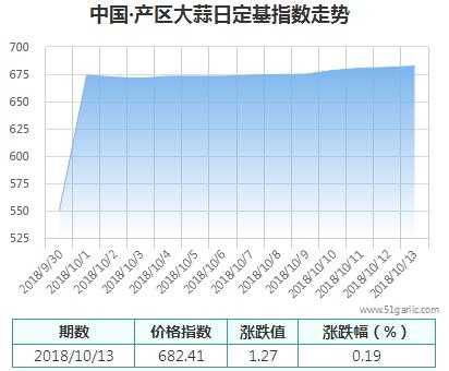 產區