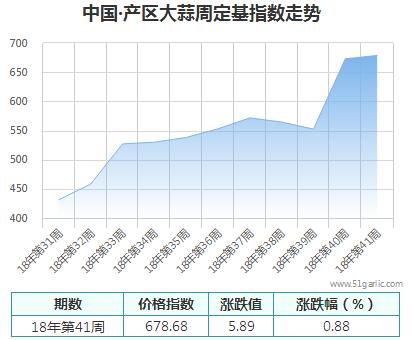 產區周