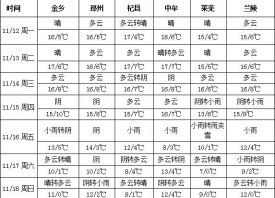 冷空氣啟程 加強冬季大蒜管理 ()