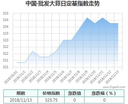 批發