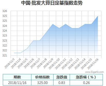 批發