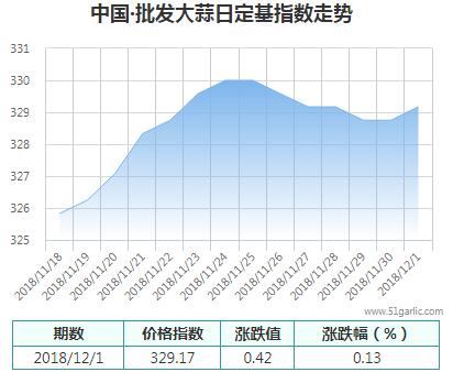 批發