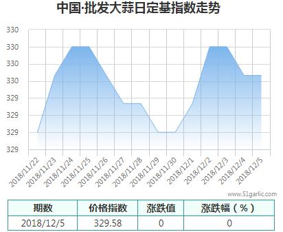 批發