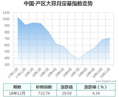 產(chǎn)區(qū)月