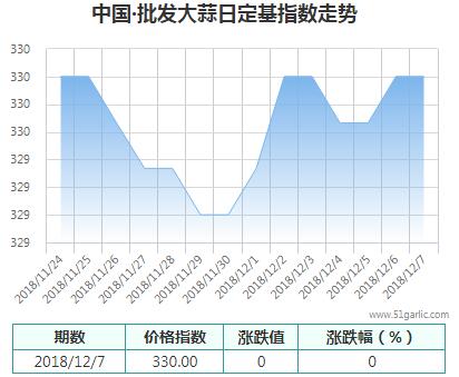 批發