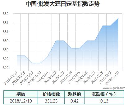 批發