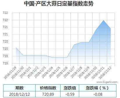 產區