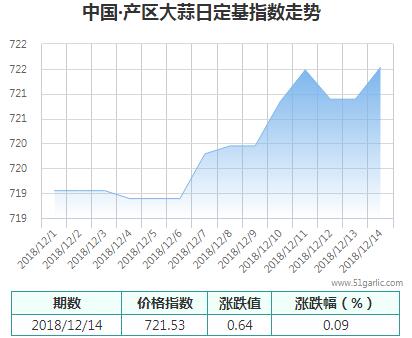 產區