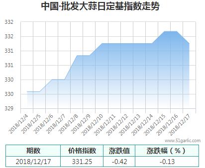 批發