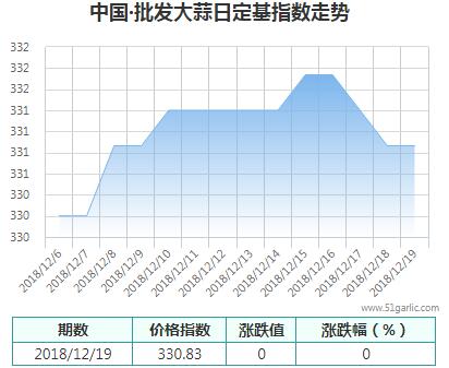 批發