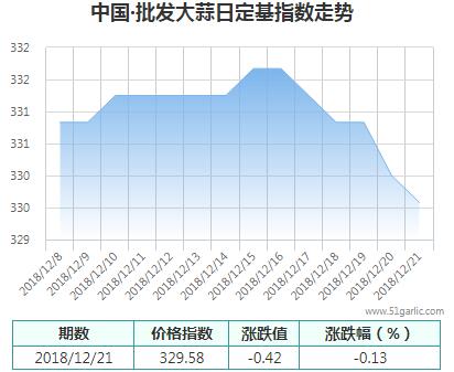 批發