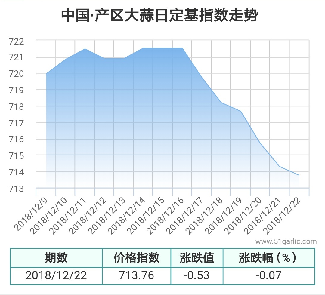 產區