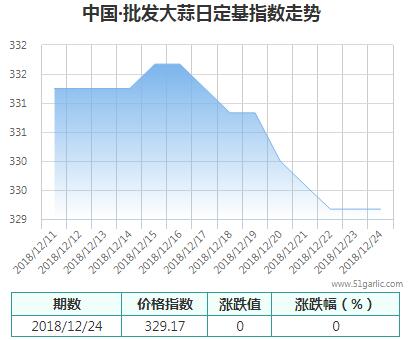 批發