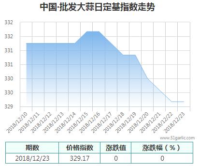 批發