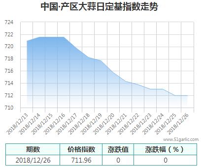 產區