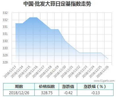 批發