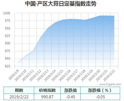 產區