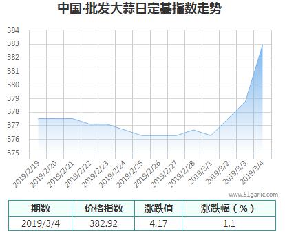 批發