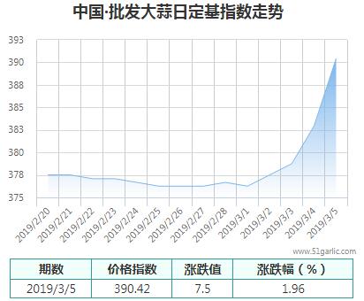 批發