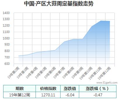 產(chǎn)區(qū)周