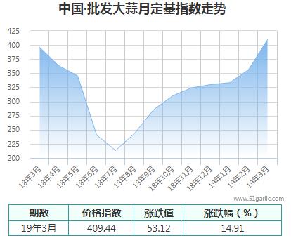 批發月