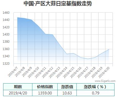 產區