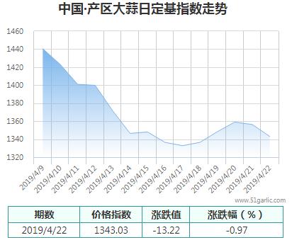 產區(qū)