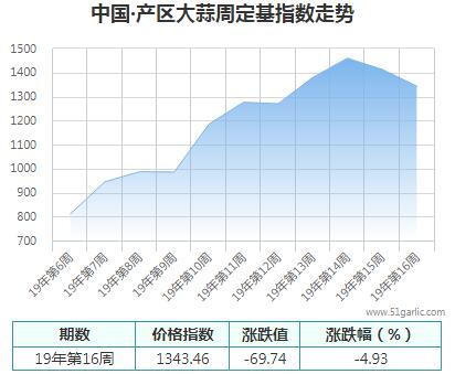 產區周