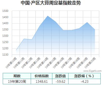 產區周