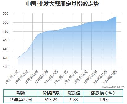 批發