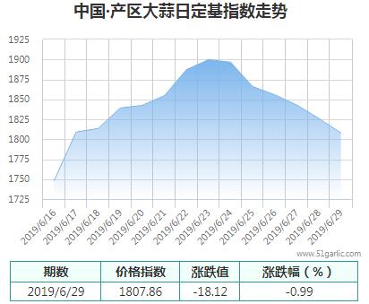 產區